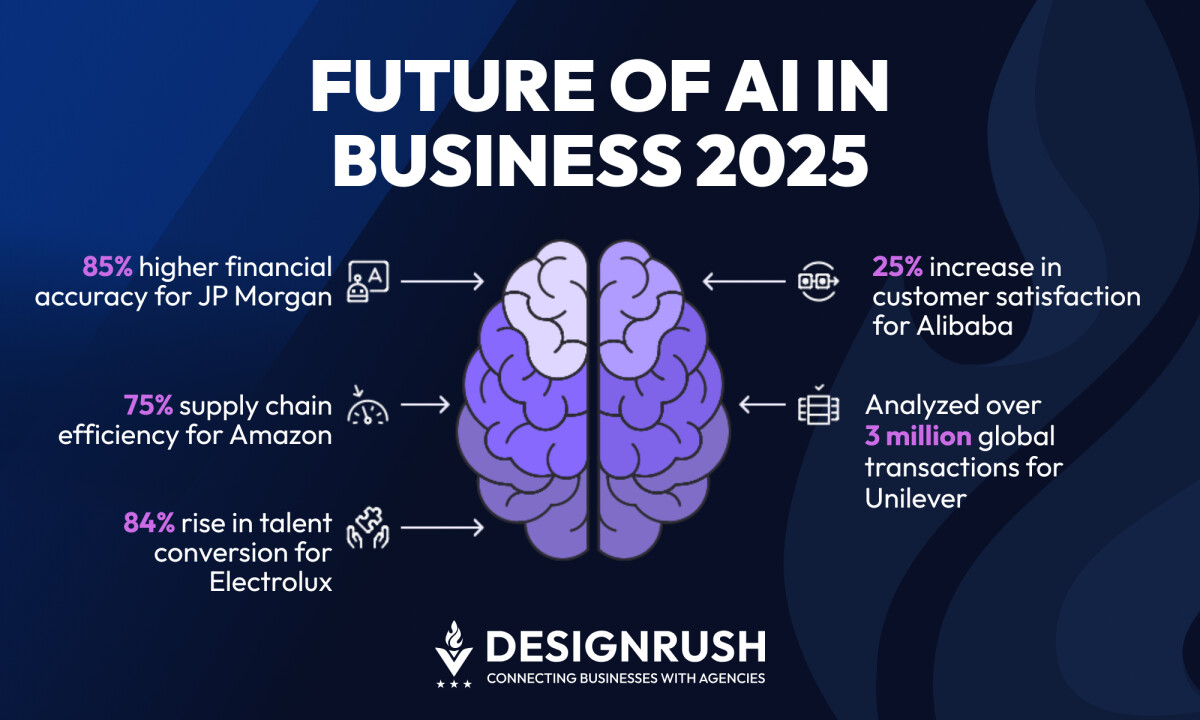 The Future of AI in Business: Innovations, Impact, and Workforce Implications