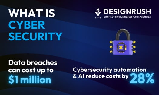 What Is Cybersecurity: Types, Common Threats, and Steps to Improve