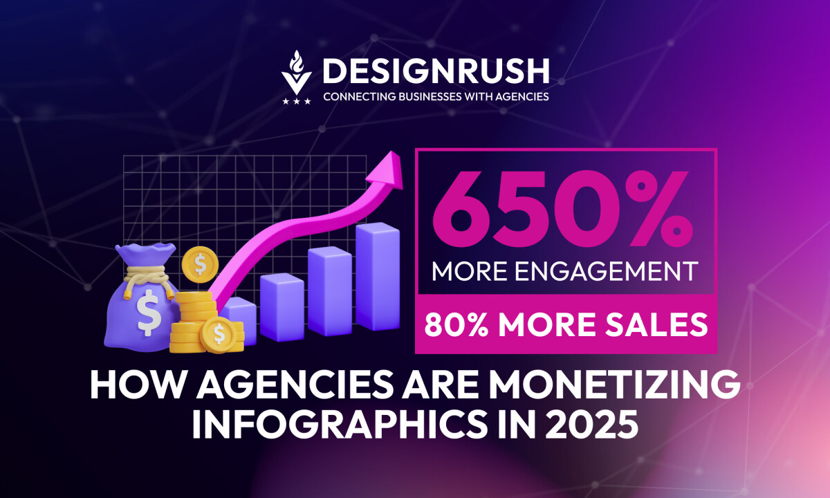 650% More Engagement, 80% More Sales: Why Agencies Are Productizing Infographics in 2025