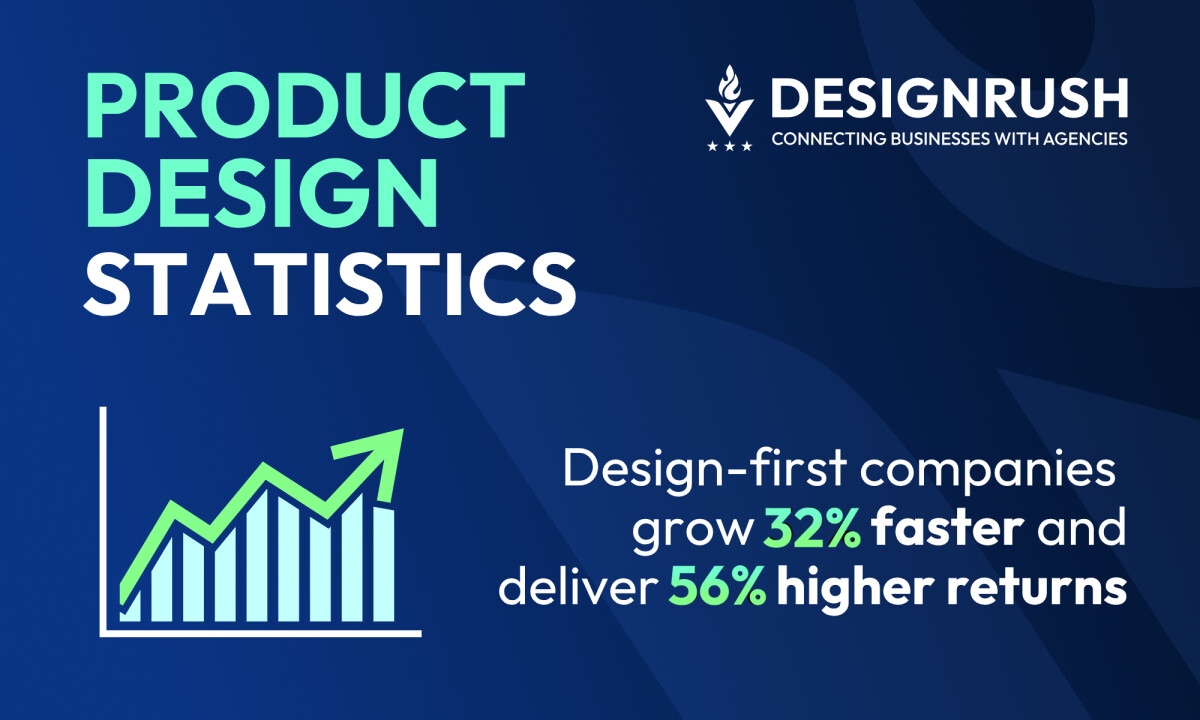 40+ Product Design Statistics: UX Metrics, ROI Benchmarks & Data for 2025