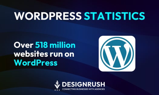 40 WordPress Statistics Every Digital Leader Should Know in 2025