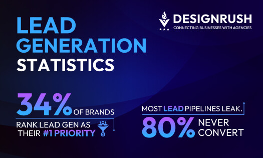 50+ Lead Generation Statistics: Channel Benchmarks & Trends for 2025