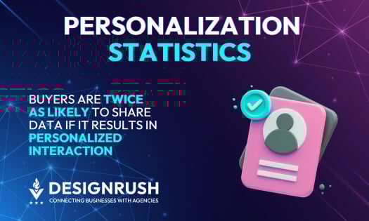 Personalization Statistics: 50 Insights on the Impact of Tailored Customer Journeys