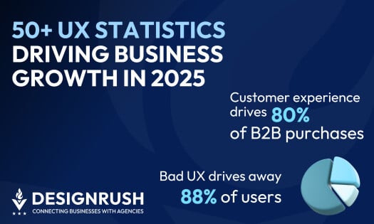 UX Statistics
