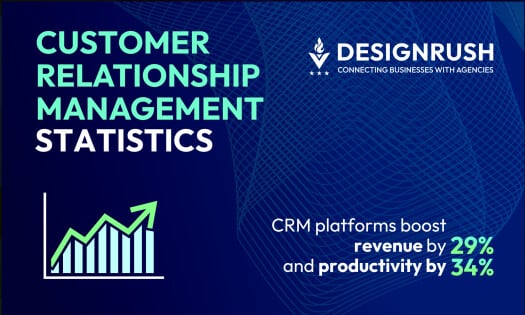 30+ CRM Statistics You Should Know in 2025