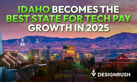 DesignRush graphic of Idaho citycape with text: "Idaho Becomes the Best State for Tech Pay Growth in 2025"