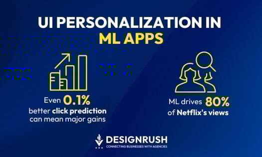UI personalization in machine learning apps