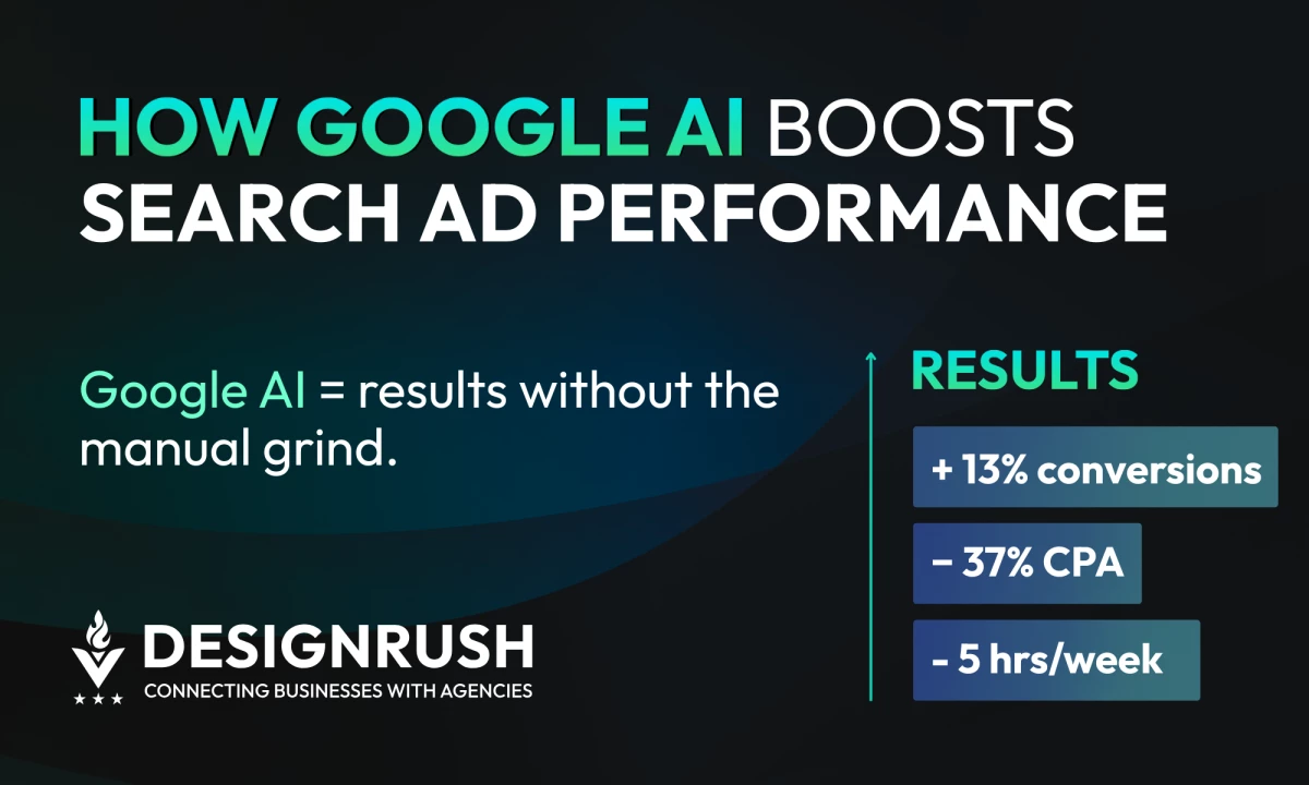 How Google AI Helps Marketers Maximize Search Ad Performance