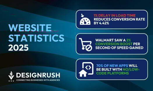 Web Development Statistics