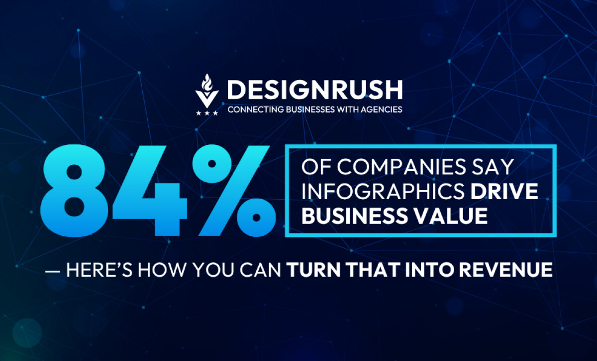 84% of Companies Say Infographics Drive Business Value — Here’s How You Can Turn That Into Revenue