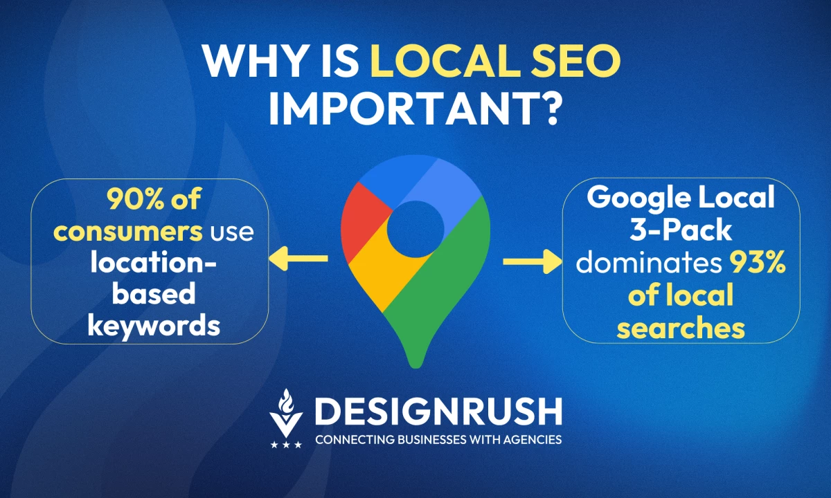 Why Local SEO Is Important for Business Growth in 2026 and Beyond