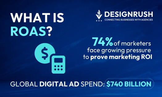 Return on Ad Spend (ROAS) Meaning (2024)
