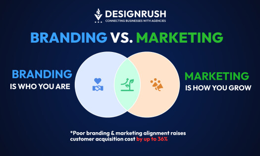 Branding vs. Marketing: Understanding Key Differences