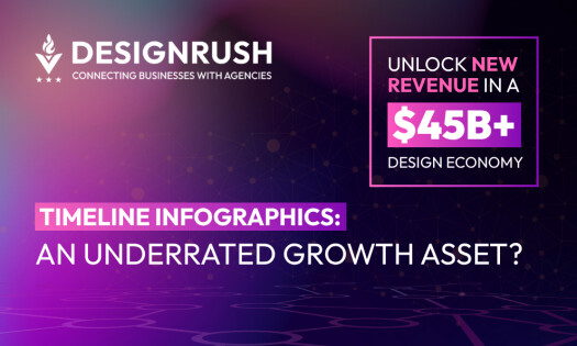 18 Examples of Timeline Infographics