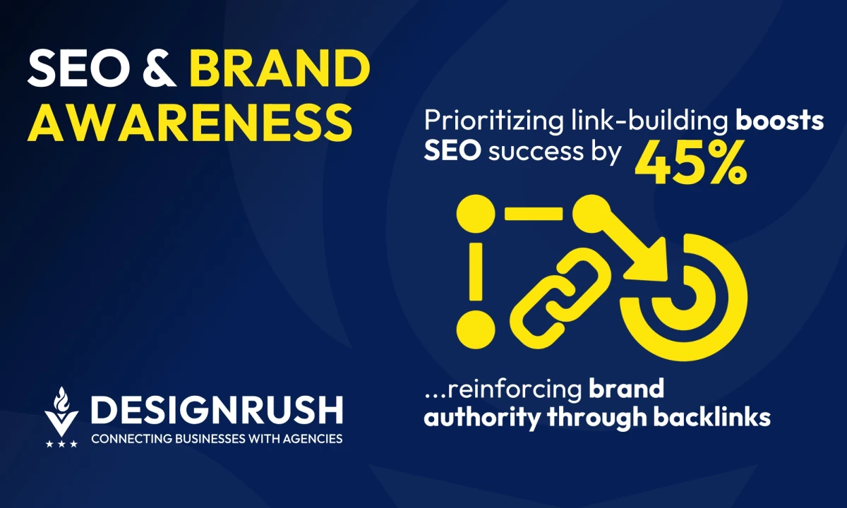 How to Use SEO to Boost Brand Awareness and Drive Organic Growth
