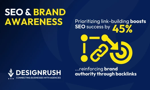 Brand Awareness For SEO