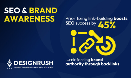 Brand Awareness For SEO