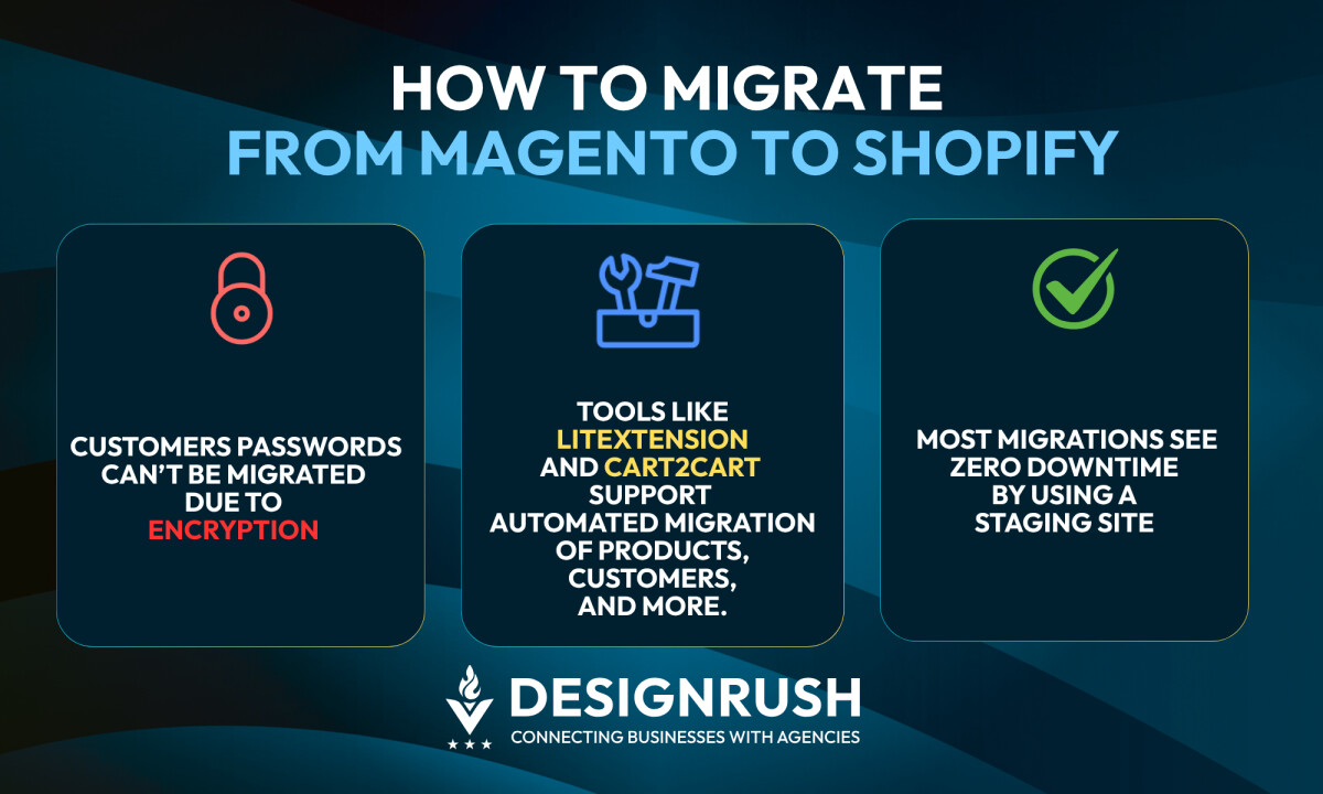 How To Migrate From Magento To Shopify in 6 Steps