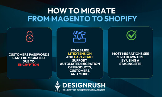 How to Migrate from Magento to Shopify