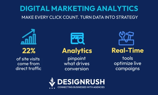 Data-Driven Decisions: Digital Marketing Analytics