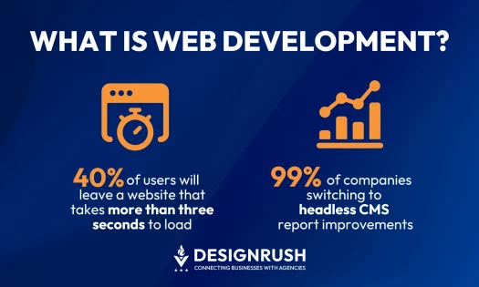 What Is Web Development