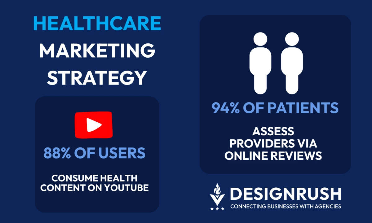 7 Tips To Improve Your Healthcare Marketing Strategy in 2026