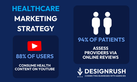 Healthcare Marketing Strategies & Ideas
