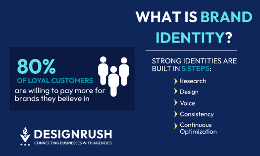 What is Brand Identity?