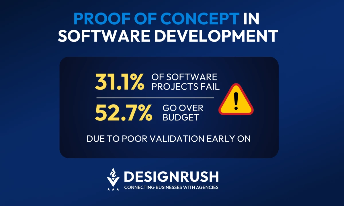 Proof of Concept in Software Development: Learn, Test, and Launch Smarter