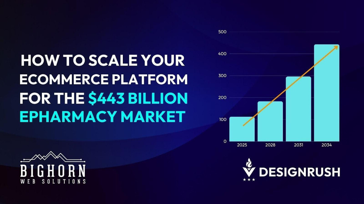 $443B ePharmacy Market Projection Highlights Need for Strong eCommerce Partnerships