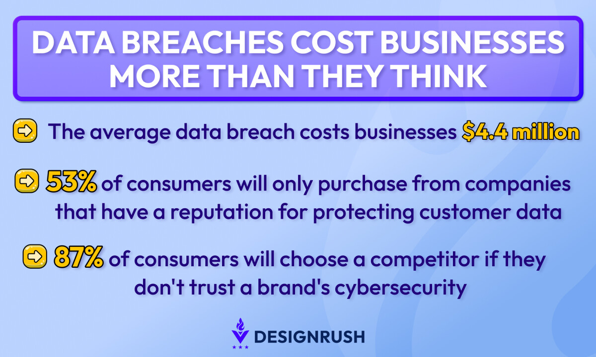 $4.4M Breaches Are the New Normal: Is Your Brand Built for Trust?