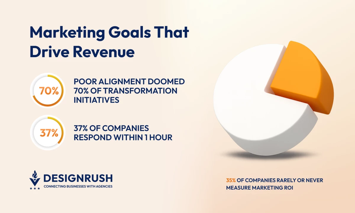 Defining Digital Marketing Objectives That Drive Real Business Outcomes