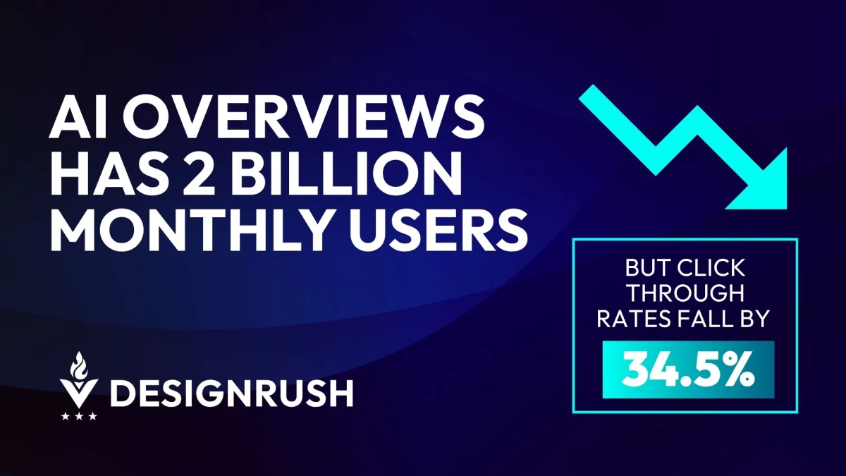 Google AI Overviews Reach 2 Billion Users, Reshaping Brand Visibility