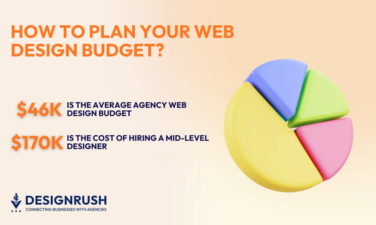Planning Your Web Design Budget the Smart Way