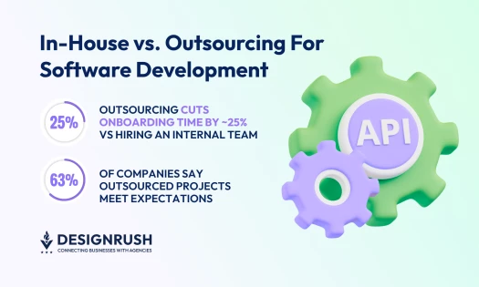 In-House vs. Outsourcing Software Development