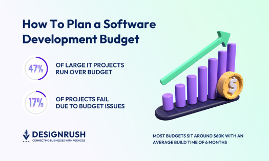 How To Plan a Software Development Budget