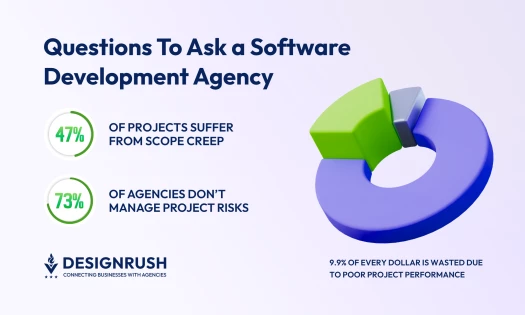 Questions To Ask a Software Development Agency