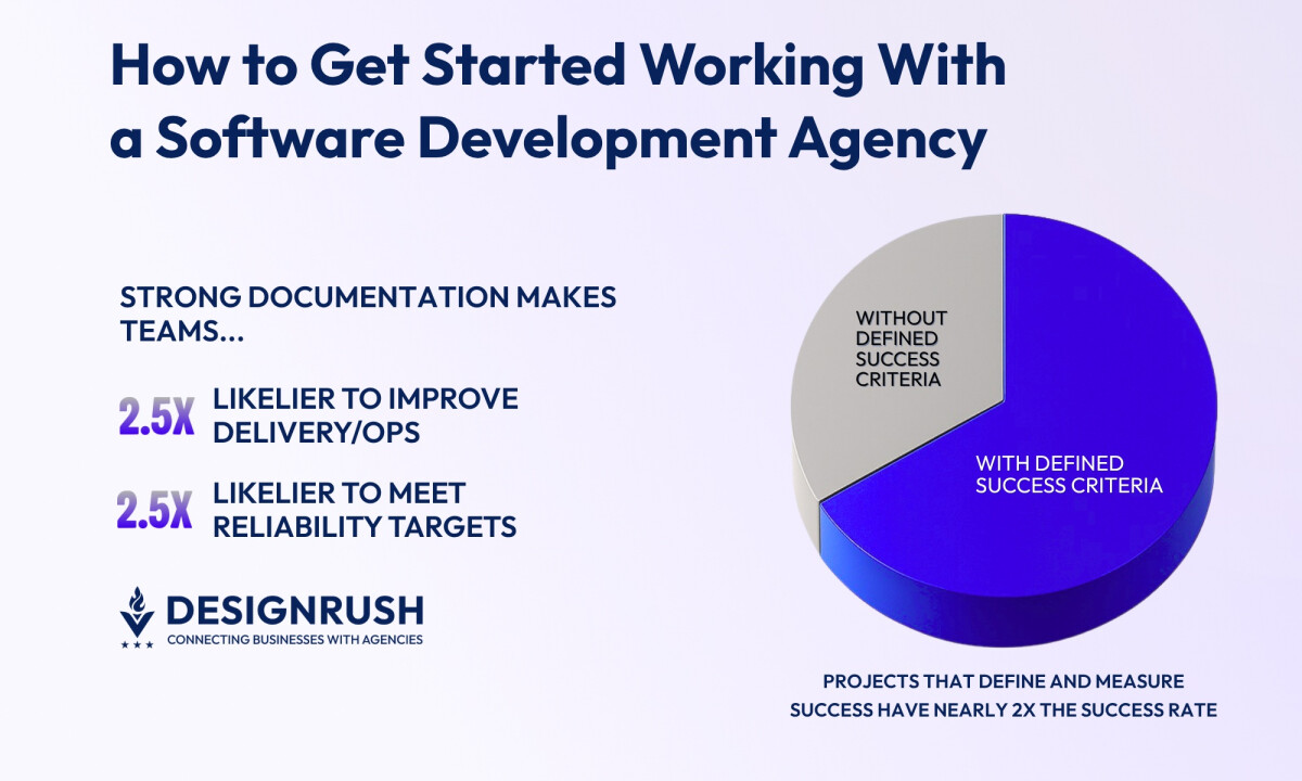 How To Get Started Working With A Software Development Agency