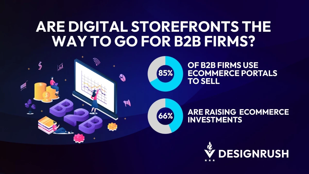 B2B eCommerce Hits 85% Adoption, But Can Your Platform Scale?