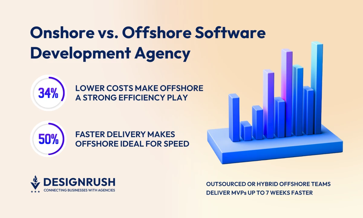 Onshore vs. Offshore Software Development Company: Which One Is a Better Choice?