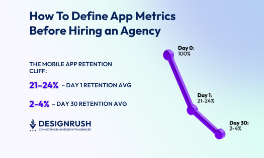 Defining mobile app metrics