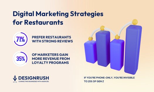Digital Marketing for Restaurants