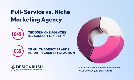 full-service marketing vs niche marketing
