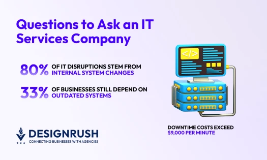10 Questions to Ask Before Hiring an IT Services Company