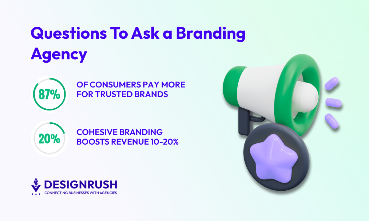 10 Questions To Ask a Branding Agency When Building a Brand