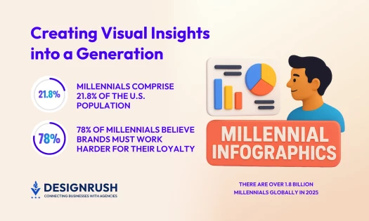 millennial infographics