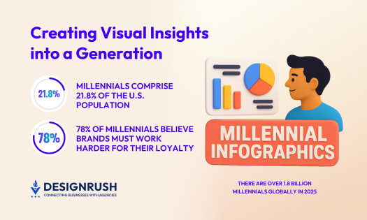 millennial infographics