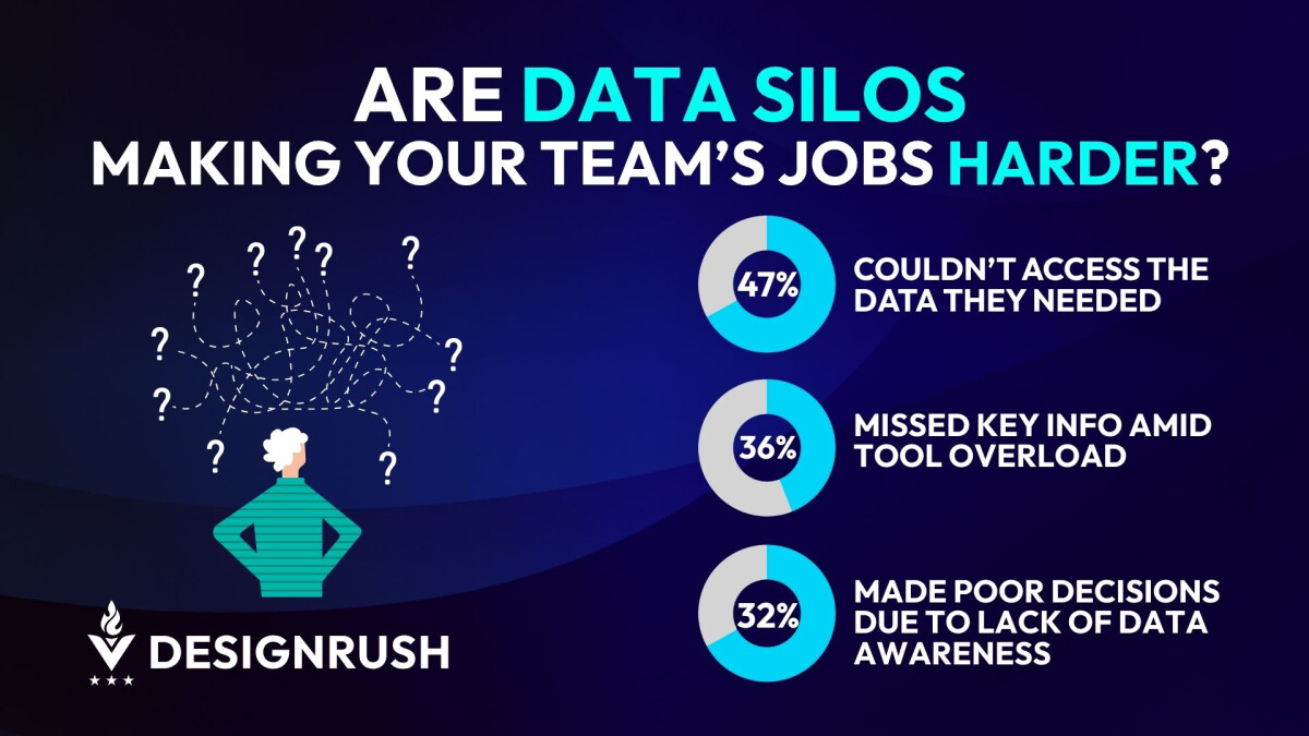 Why 47% of Teams Can’t Find Data, 5 Steps to Fix It Fast