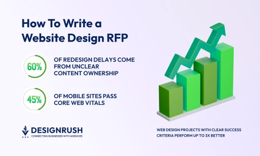 Website Design RFP