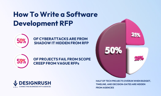 software development rfp